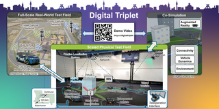 Compact concept of the proposed vehicular Digital Triplet.