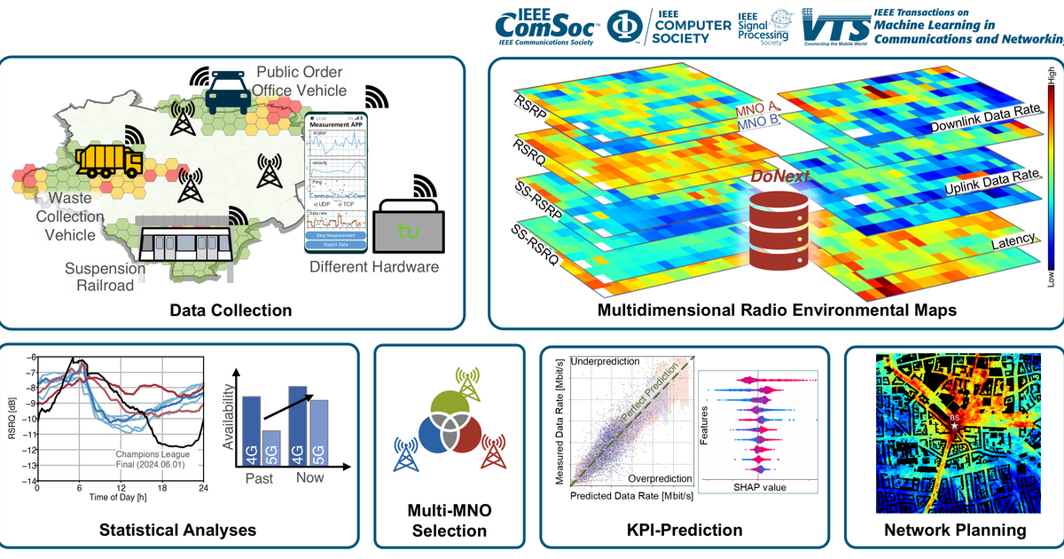 Graphical Csm Examples Journal Article on DoNext, an Open-Access Measurement Dataset - ComNets ...