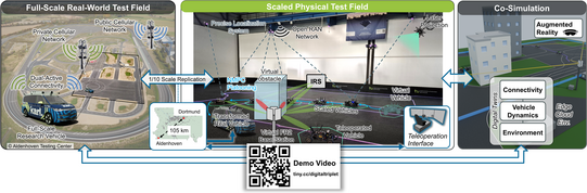 Concept of the proposed vehicular Digital Triplet.