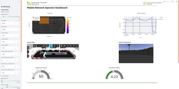 Screenshot of the project groups dashboard