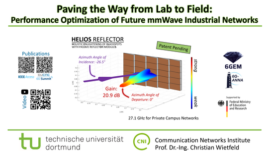 Paving the Way from Lab to Field: Performance Optimization of Future mmWave Industrial Networks using passive IRS.