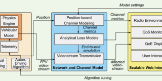 System architecture of the project group